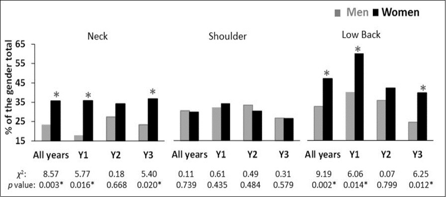 Journal of Preventive Medicine And Care-Musculoskeletal