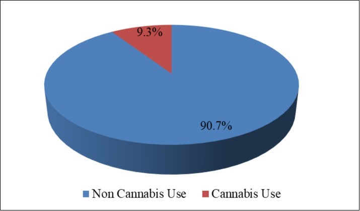 Journal Of Preventive Medicine And Care-‘‘Wee’’ usage