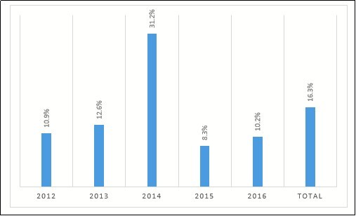 Journal of Clinical Research In HIV AIDS And Prevention-HIV