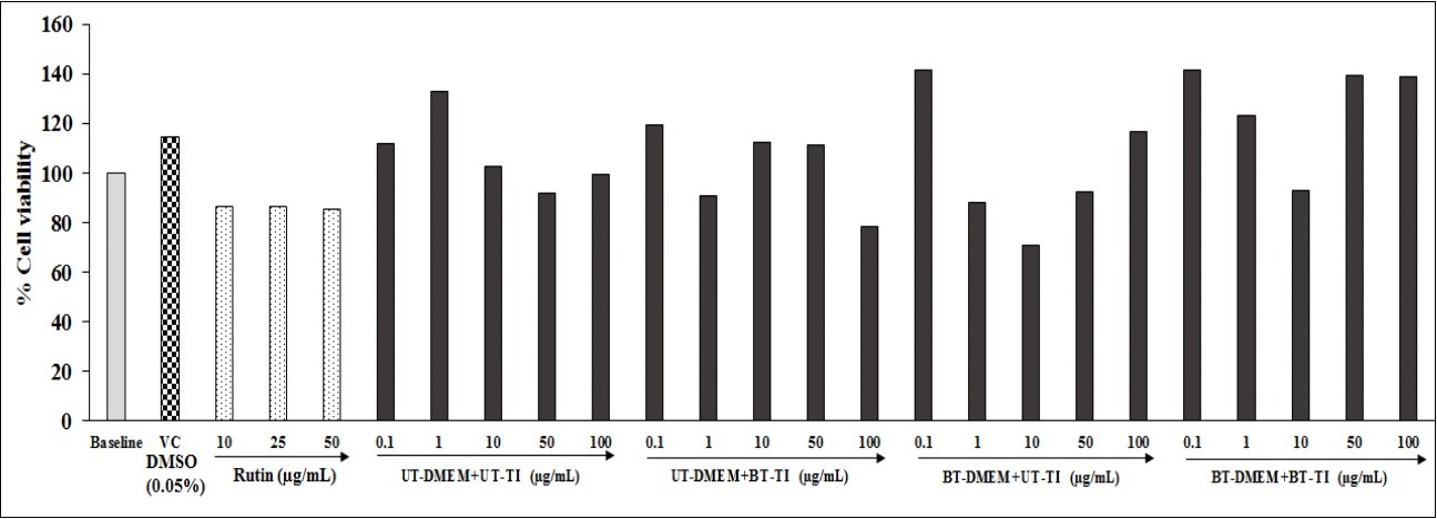 International Journal of Nutrition-Consciousness Energy Healing