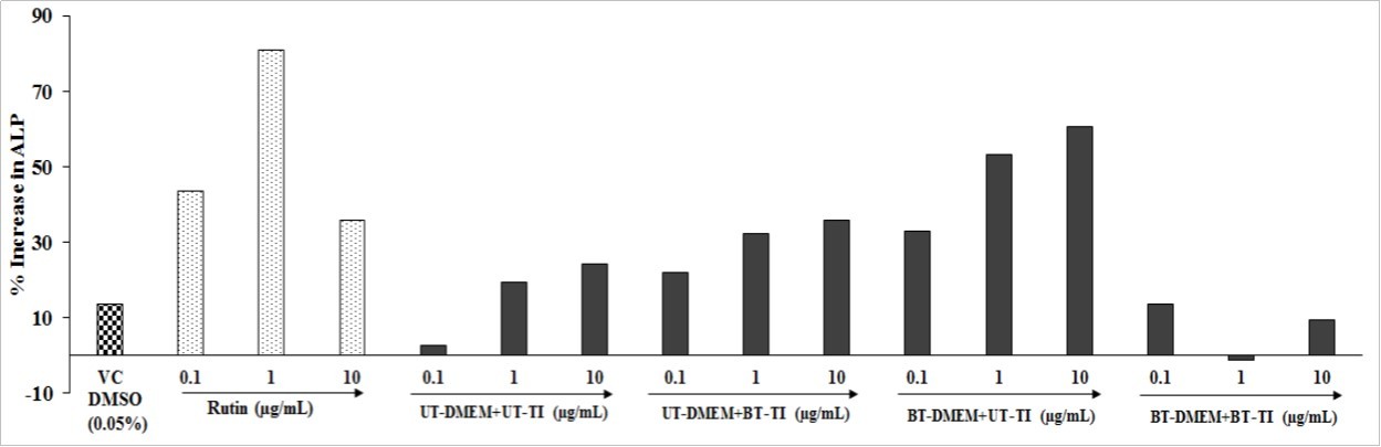 International Journal of Nutrition-Consciousness Energy Healing