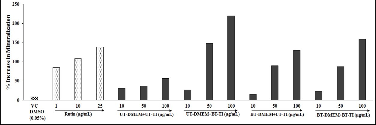 International Journal of Nutrition-Consciousness Energy Healing