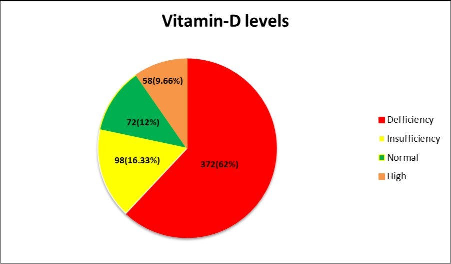Journal of Advanced Pharmaceutical Science And Technology -Vitamin-D