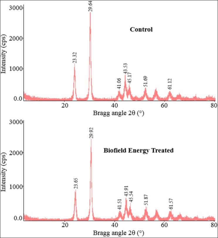 Journal of new Developments in Chemistry-Selenium