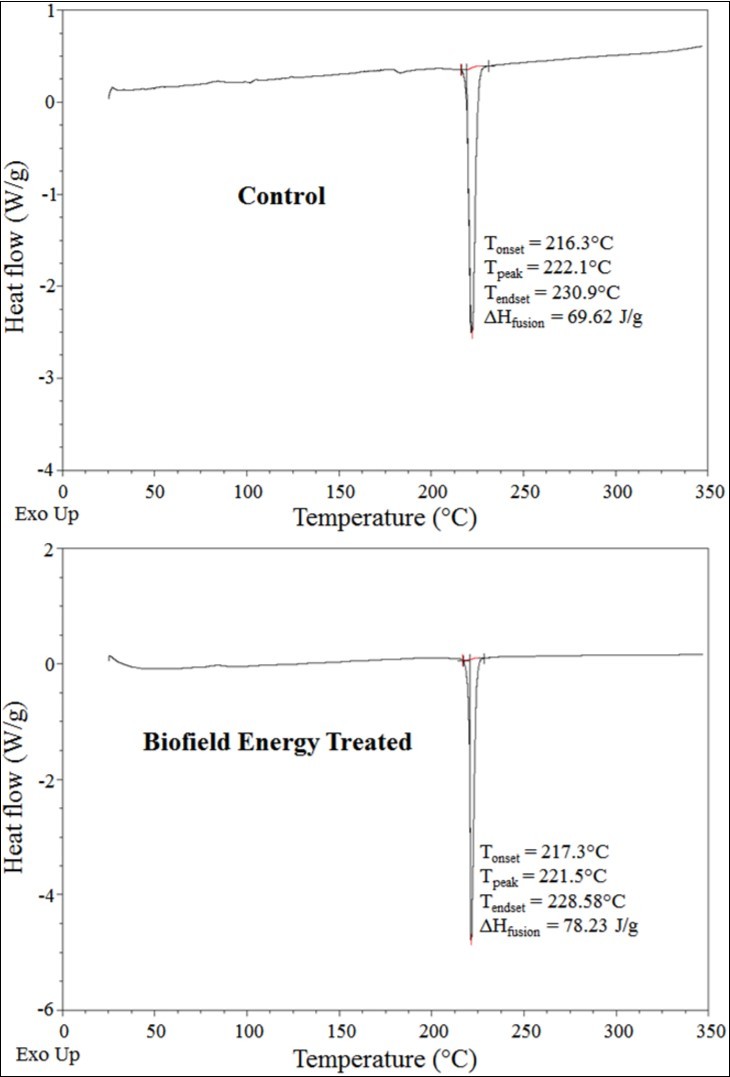 Journal of new Developments in Chemistry-Selenium