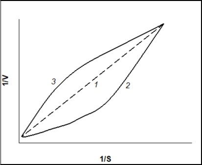 Journal of Biotechnology and Biomedical Science-graphical approach