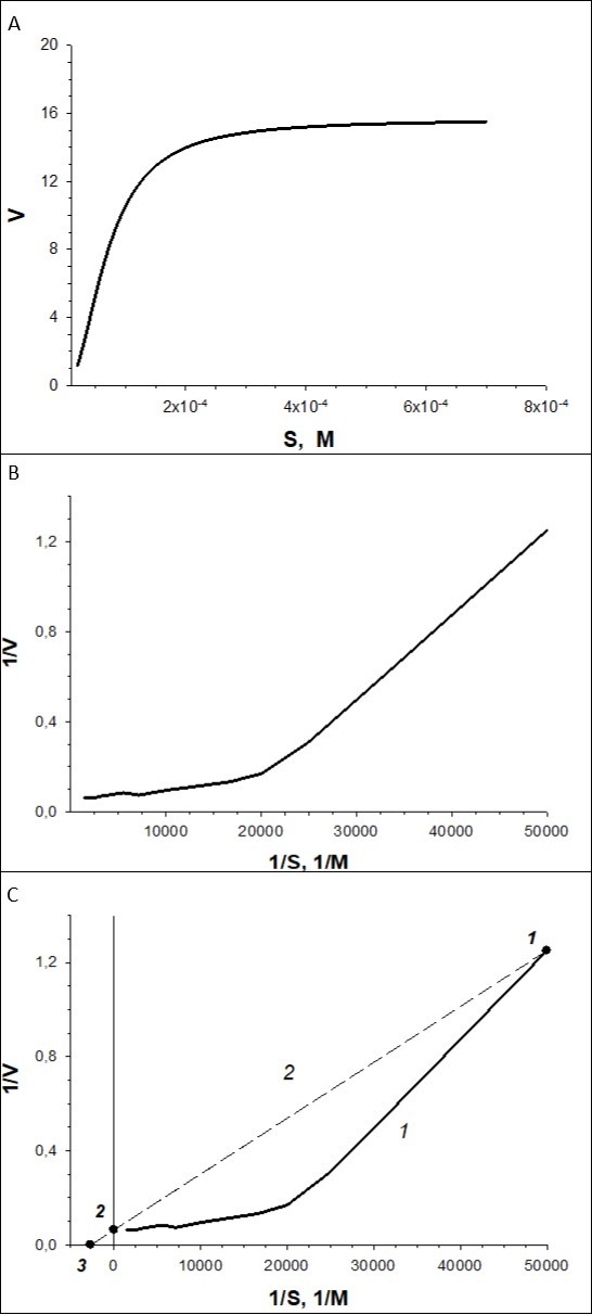 Journal of Biotechnology and Biomedical Science-graphical approach