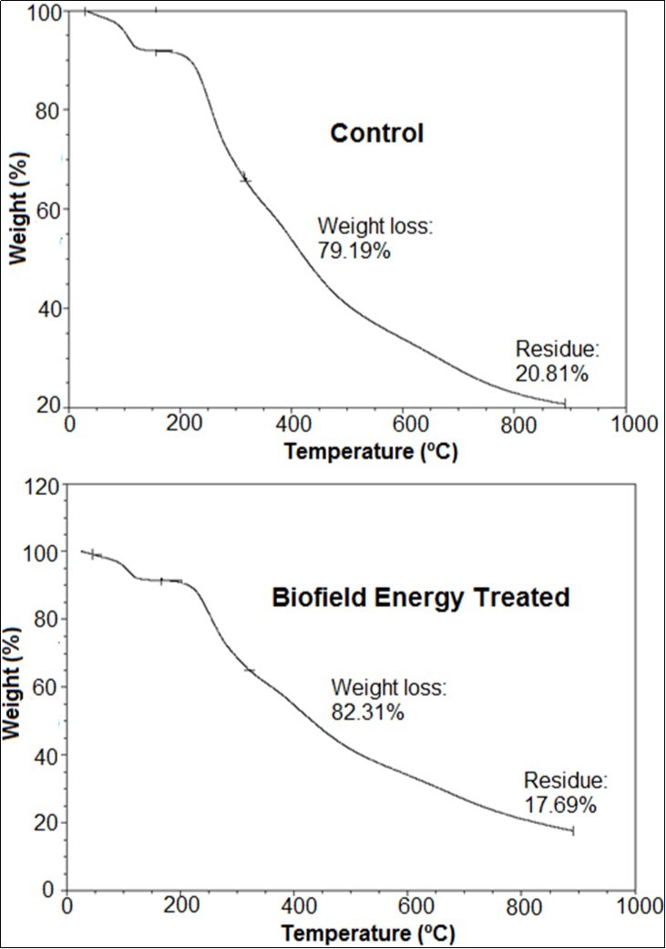 International Journal of Nutrition-Folic acid