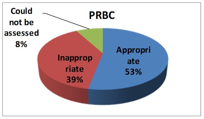 PRBC