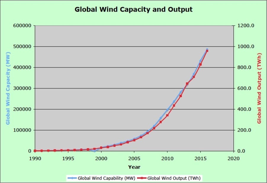 Journal of Energy Conservation-wind turbine