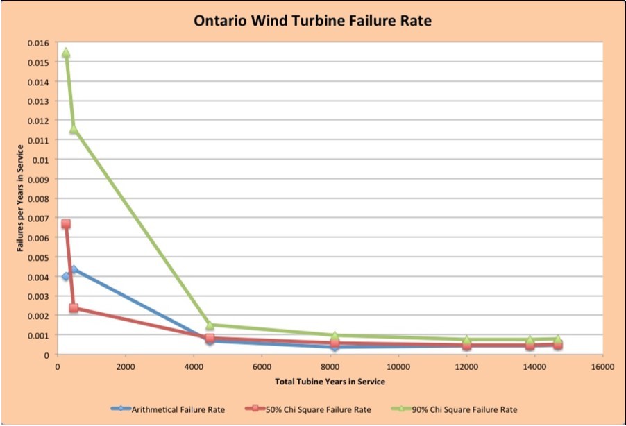 Journal of Energy Conservation-wind turbine