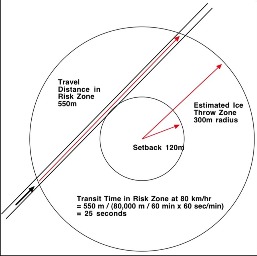 Journal of Energy Conservation-wind turbine
