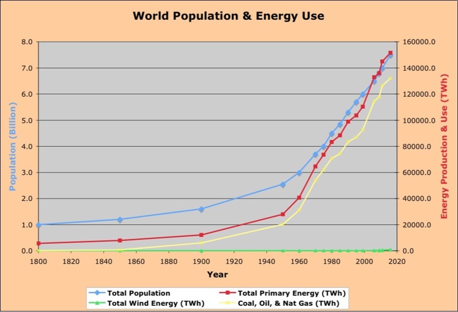 Journal of Energy Conservation-wind turbine