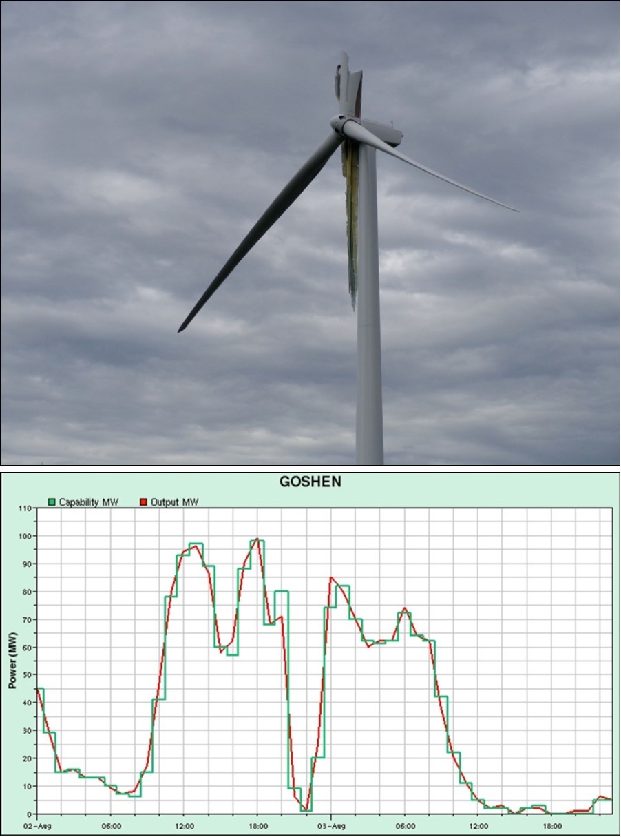 Journal of Energy Conservation-wind turbine