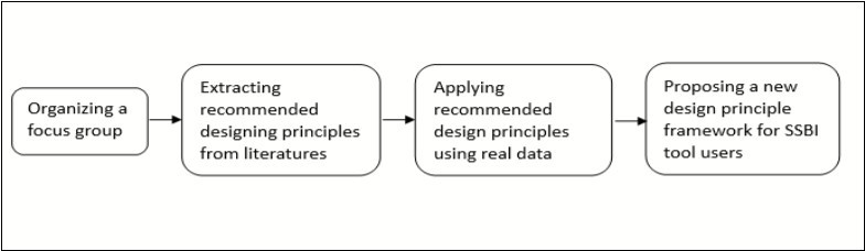Journal of Big Data Research-Business intelligence