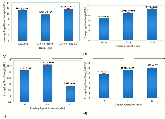Journal of New Developments in Chemistry-Epoxy