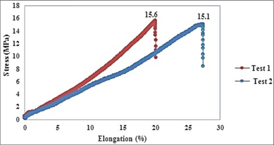Journal of New Developments in Chemistry-Epoxy