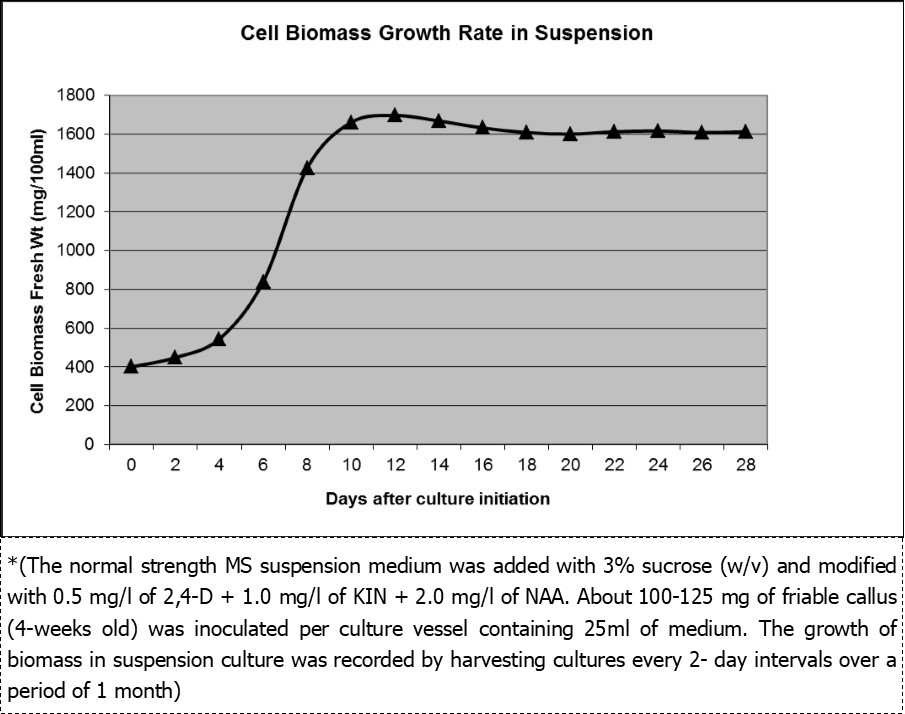 Journal of Biotechnology and Biomedical Science-Alkaloid