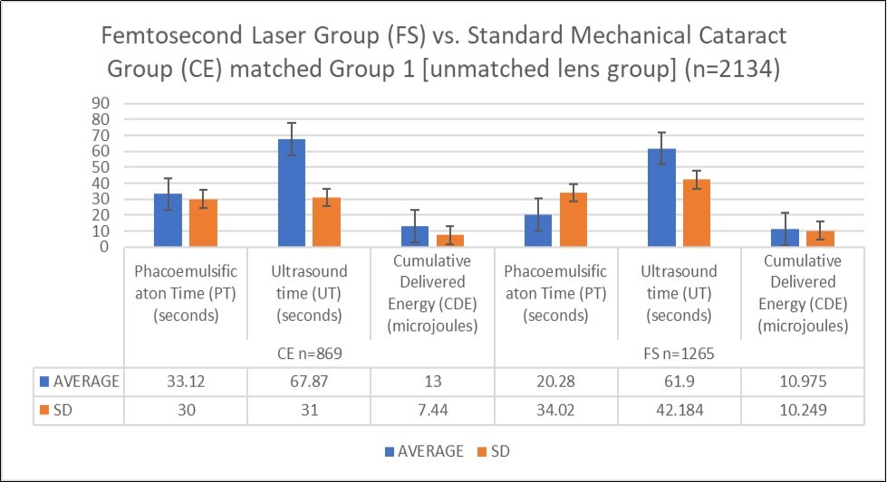 Journal of Ophthalmic Science-cataract