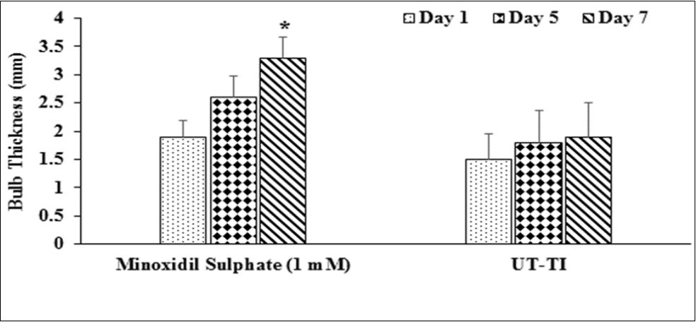 Journal of Dermatologic Research And Therapy-Hair growth