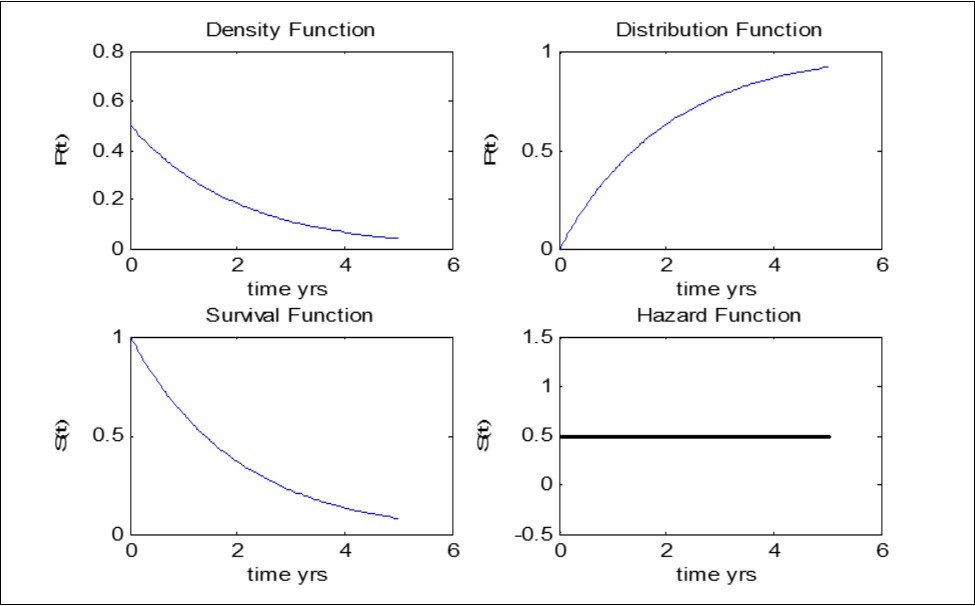 Journal of Child and Adolescent Psychiatry-Child Mortality