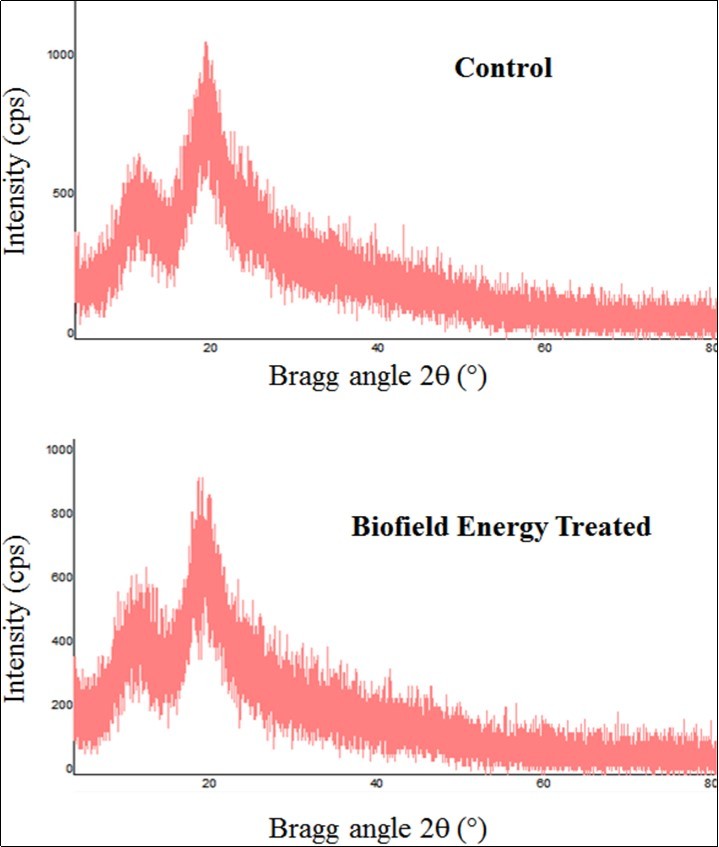 Journal of New Developments in Chemistry-The Trivedi Effect®