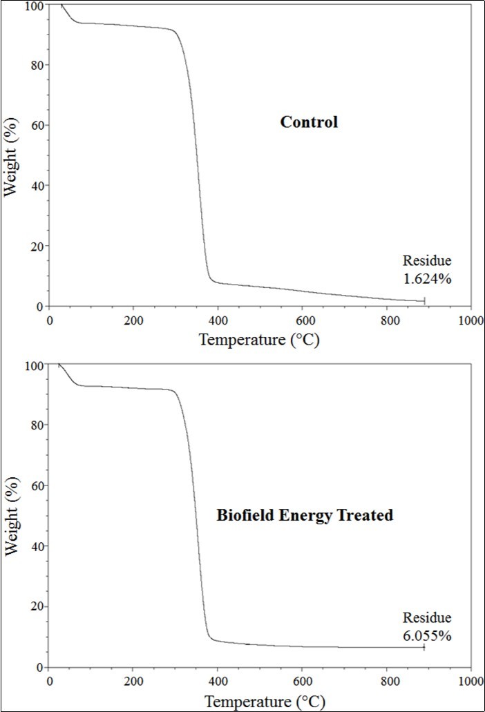Journal of New Developments in Chemistry-The Trivedi Effect®