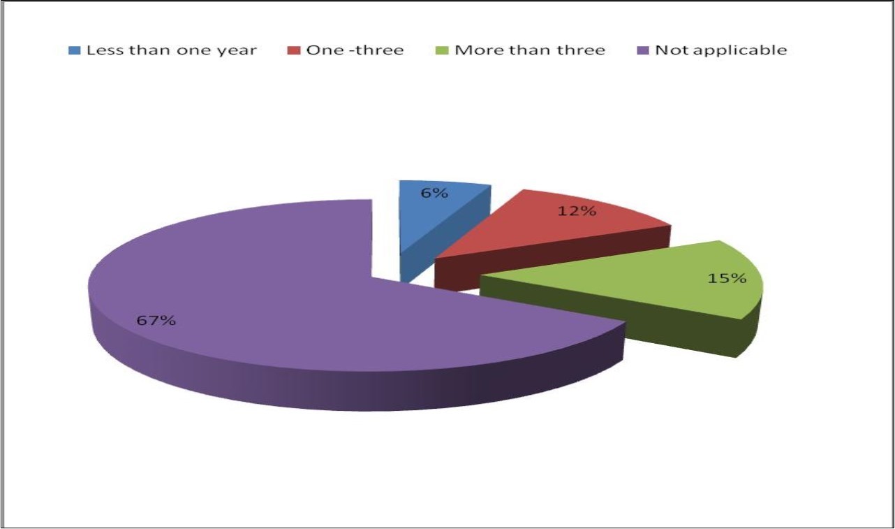 Journal of Clinical Research In HIV AIDS And Prevention-Risk factors