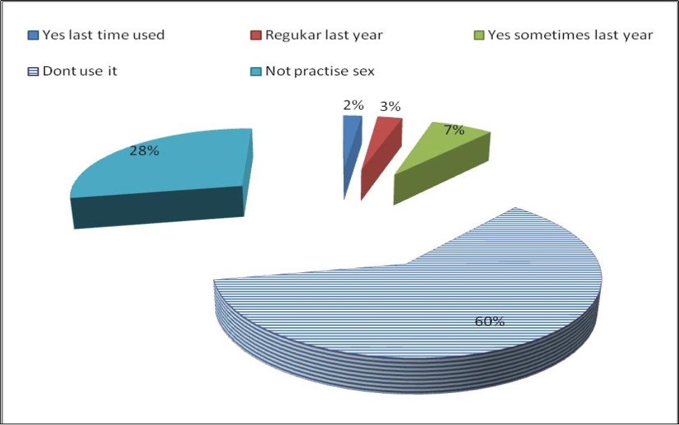 Journal of Clinical Research In HIV AIDS And Prevention-Risk factors