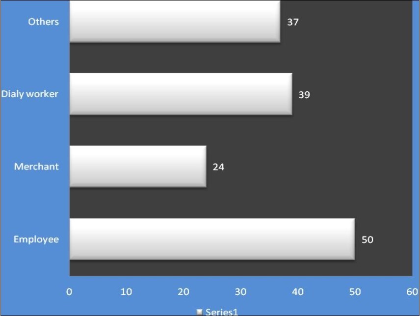 Journal of Clinical Research In HIV AIDS And Prevention-Risk factors