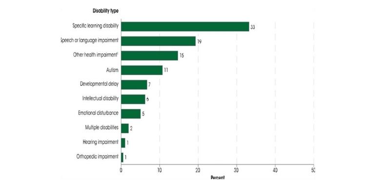 Article: Critical Review of Teaching and Learning Methodologies for Learners with Special Educational Needs in the 21st Century and Beyond