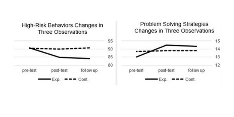 Article: From High-Risk Behaviors to Problem-Solving Strategies: Acceptance and Commitment Therapy Effects on Addiction Susceptible Adolescents in Cyberspace 