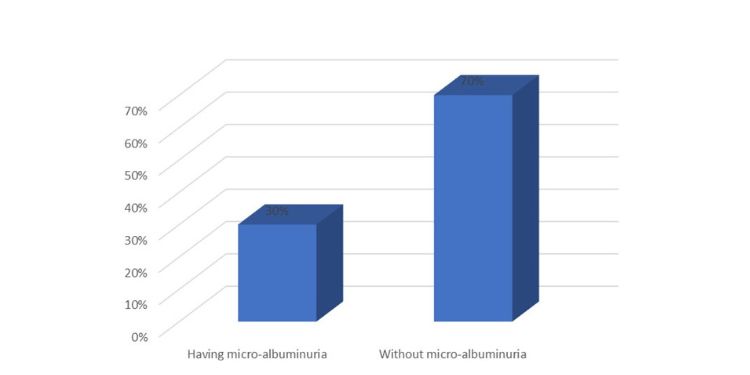 Article: Microalbuminuria and the Presence of Hypoxemia in Patients with Chronic Obstructive Pulmonary Disease