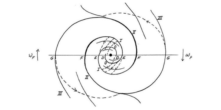 Article: Cyclone in the “Malvinas Islands” and the Spiral Galaxies 