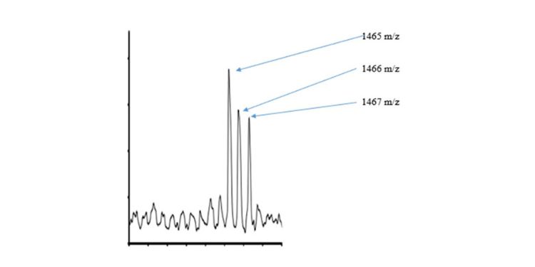 Article: Correlating 13C Isotope in Oligomeric Proanthocyanidins with their Anticancer Properties 