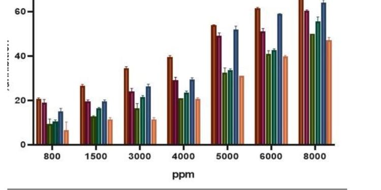 Article: Effects of Different Extraction Methods on Antioxidant Properties and Allicin Content of Garlic