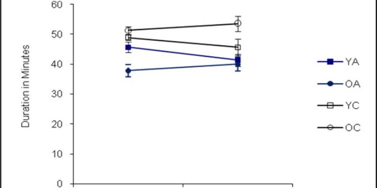Article: Learning and Memory in an Animal Model of Longevity: The Ames Dwarf Mice