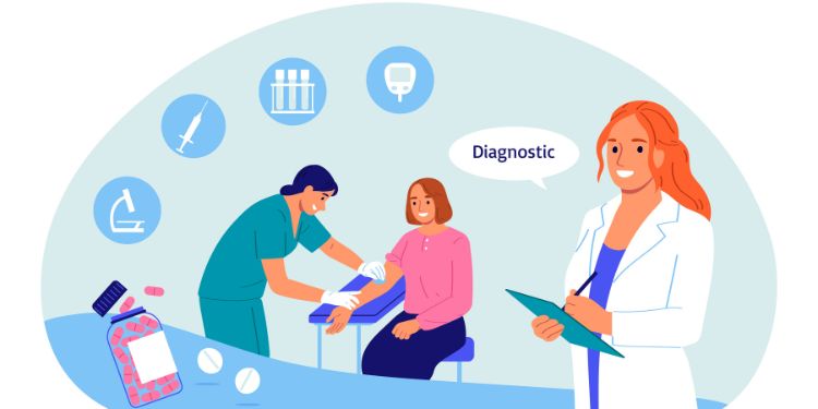 Article: A Decision Tree Ensemble Approach to Diabetes Prediction using the Framingham Heart Dataset, Exploring the Role of AI-Associated Interventions in Reducing Diabetes-Related Adverse Outcomes Between Men and Women